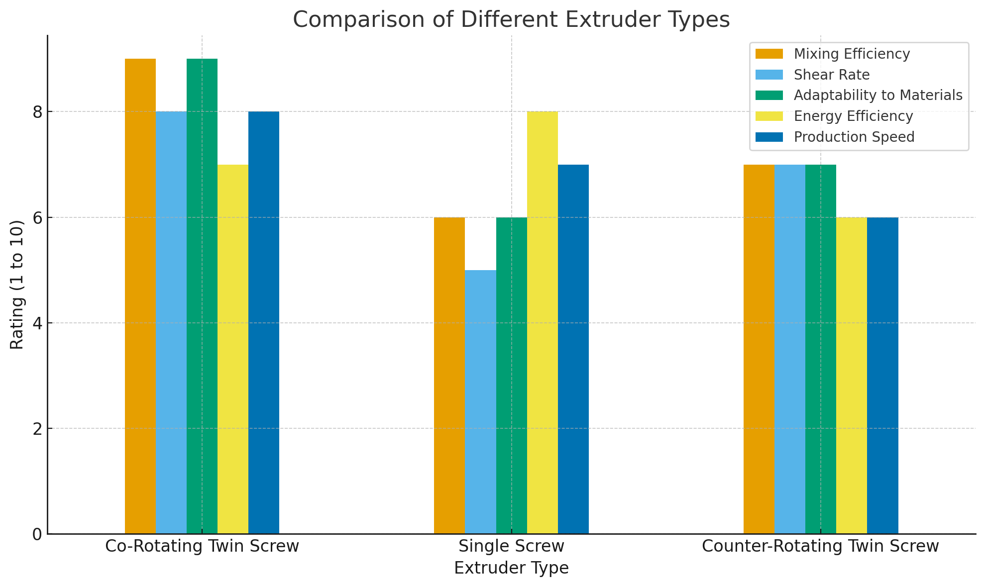 Comparison Comparison