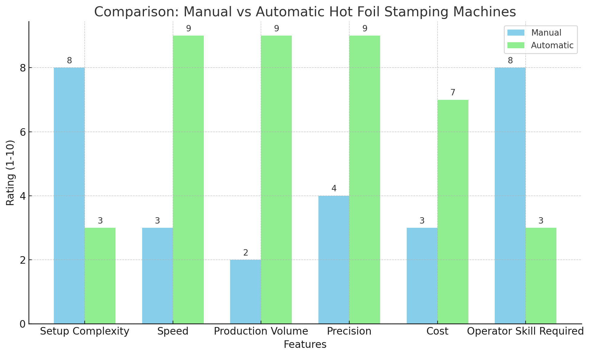 Comparison